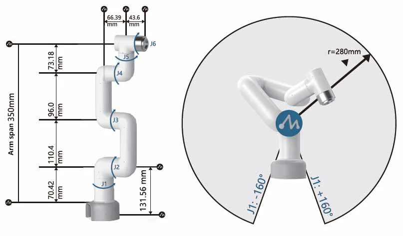 Aplicaciones myCobot 280 M5