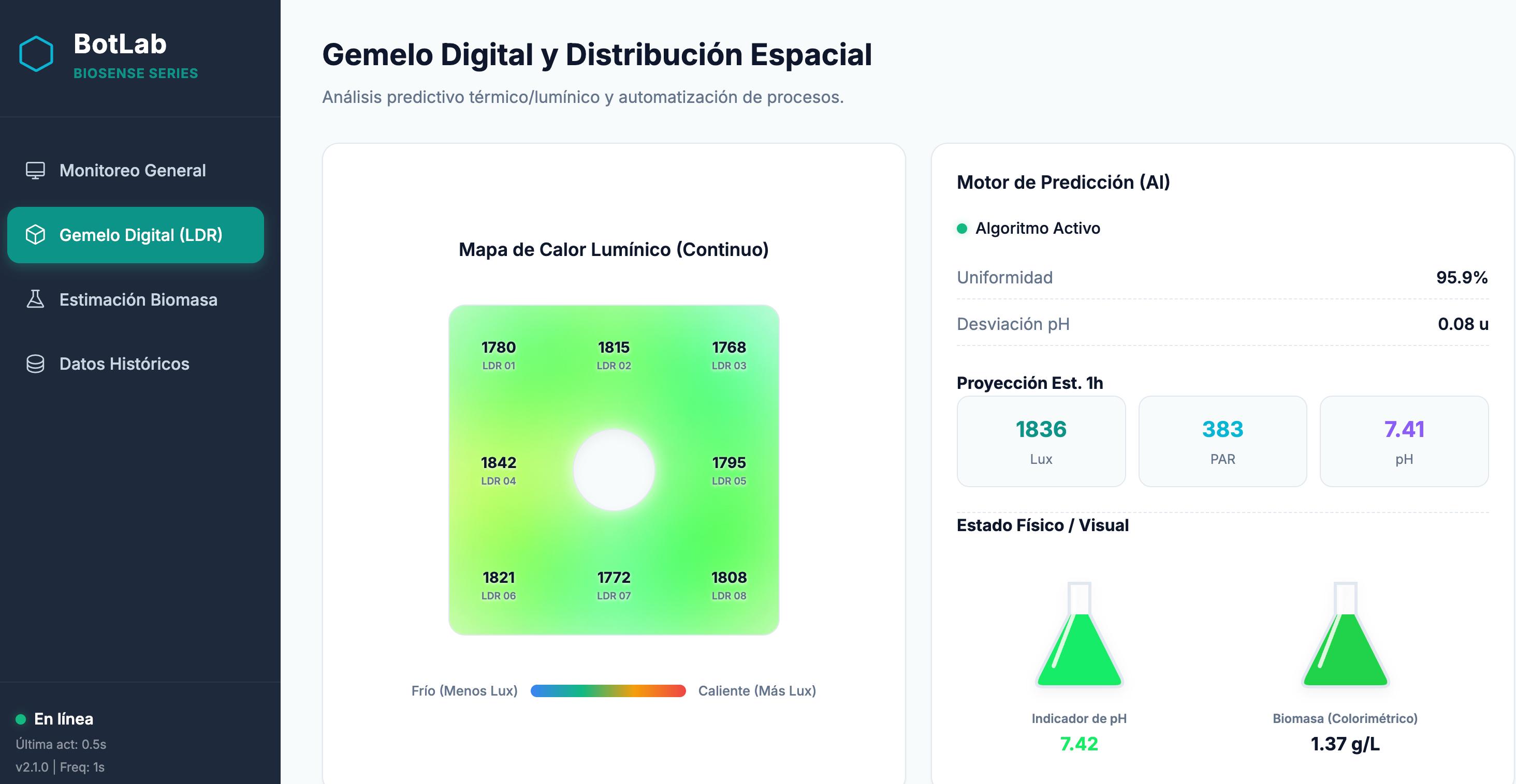 Gemelo Digital 3D